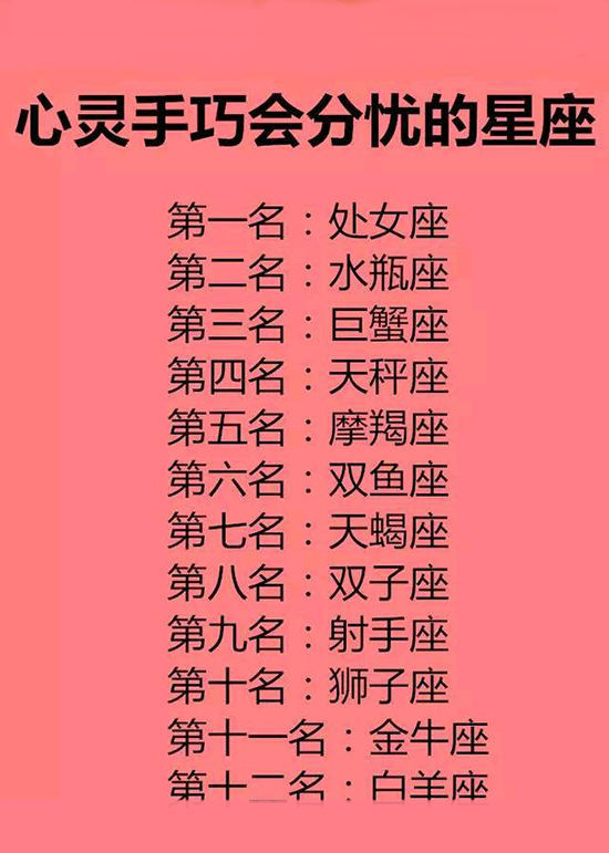 心灵手巧会分忧的星座,第一名:处女座,第二名:水瓶座,第三名:巨蟹座