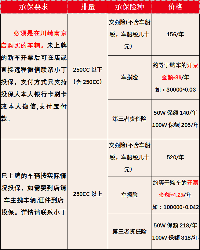 車險理賠流程知識 人保車險交費流程-互聯網保險購買