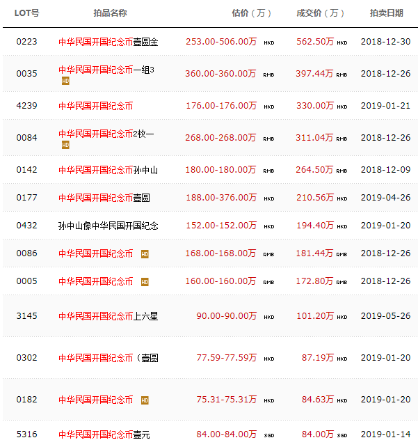 开国纪念币10文价格图片