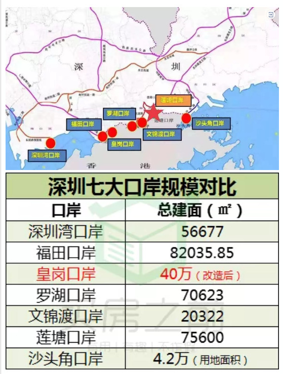 深圳新动作启动对接香港最大口岸