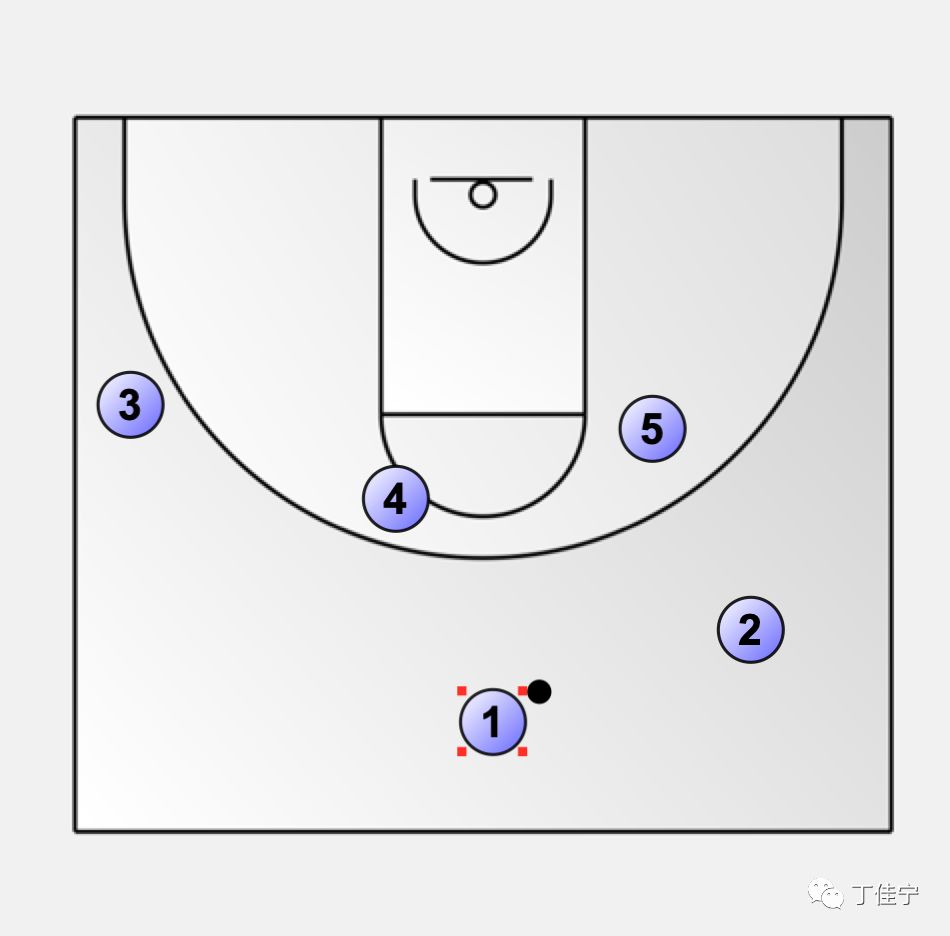 破解盯人防守的最常用战术