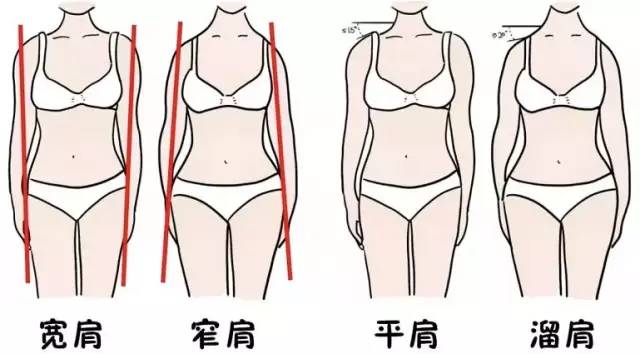 首先要先判断自己的肩型 一般肩型分为 平肩