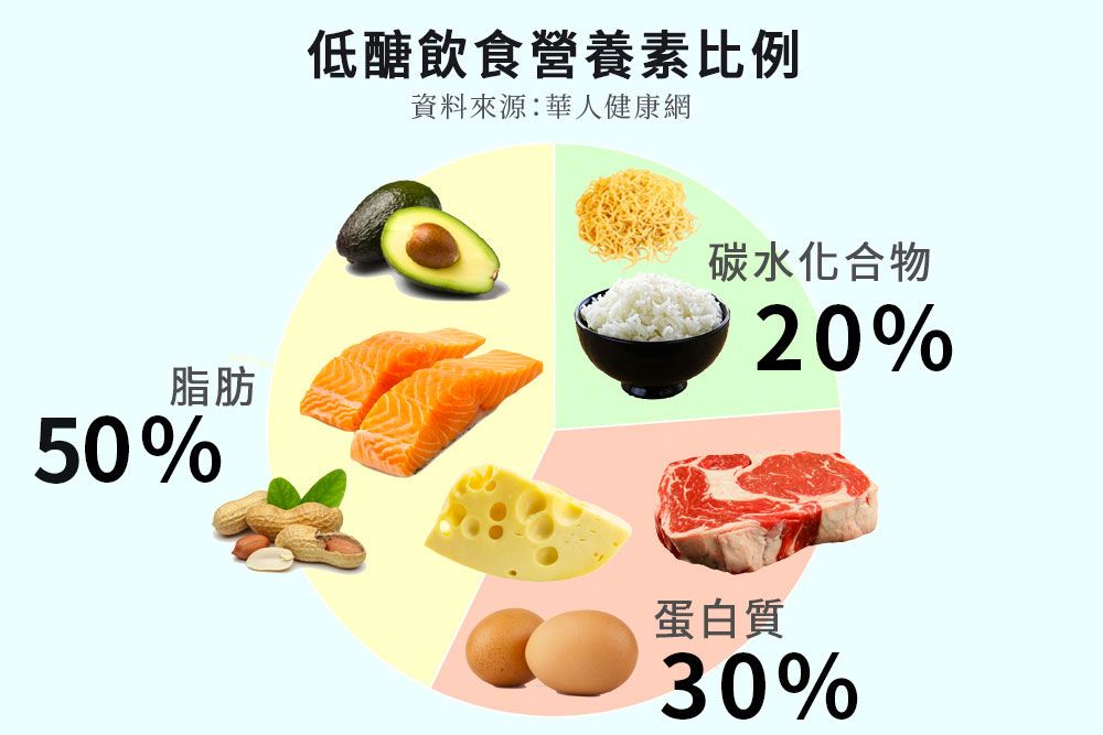 肥胖?或预防糖尿病?免药治疗,医学界有效证实,这招有效! 67_饮食