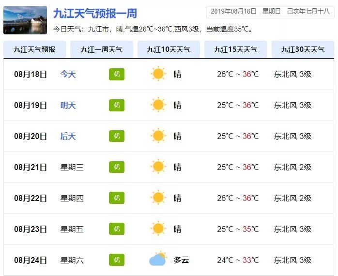 九江今天天气图片