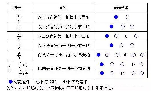 各种拍子的强弱规律有图有真相