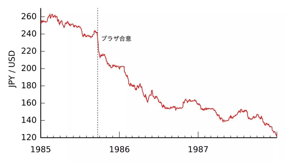 什么是《广场协议》,它如何刺破日本经济泡沫,让经济陷入衰退?