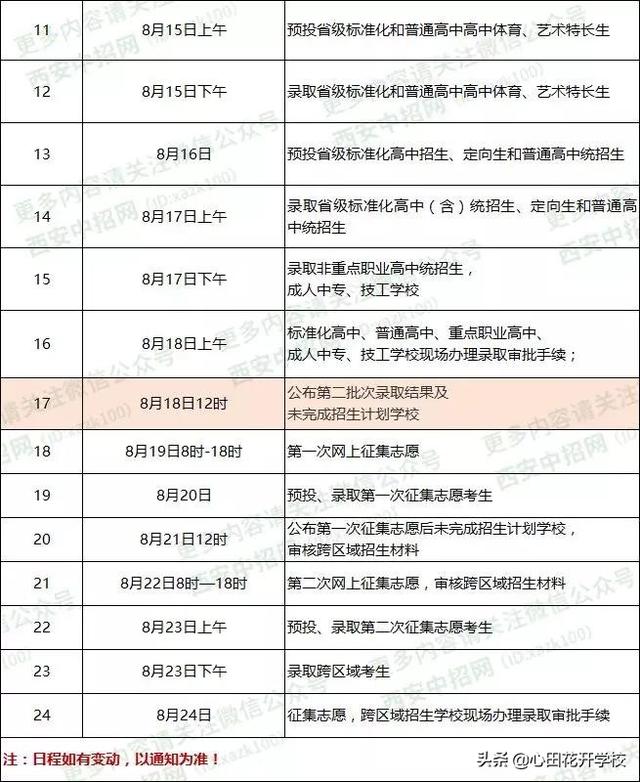 2019中考西安市六区第二批录取结果出炉,10所学校有补录计划(图3)