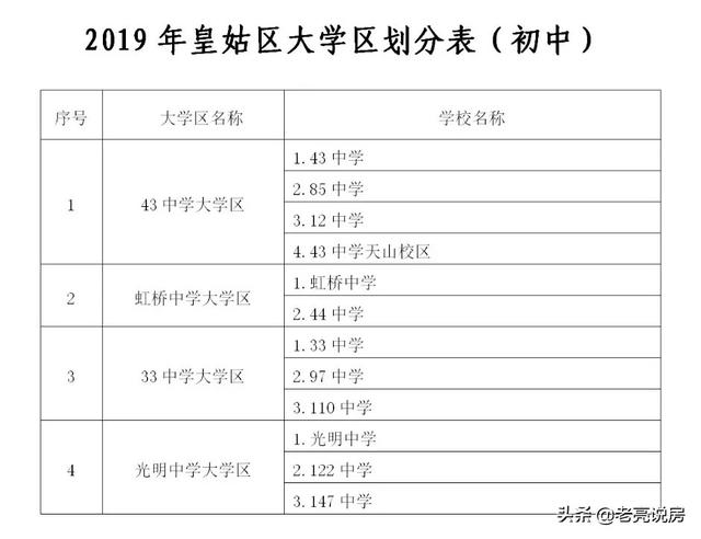 2019沈陽市皇姑區(qū)初中學(xué)校秋季劃片招生范圍出爐(圖1) 2019沈陽市皇姑區(qū)初中學(xué)校秋季劃片招生范圍出爐(圖1)