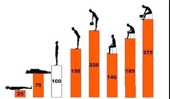 坐姿不对,腰椎负重400斤!送你两套康复操_腰部