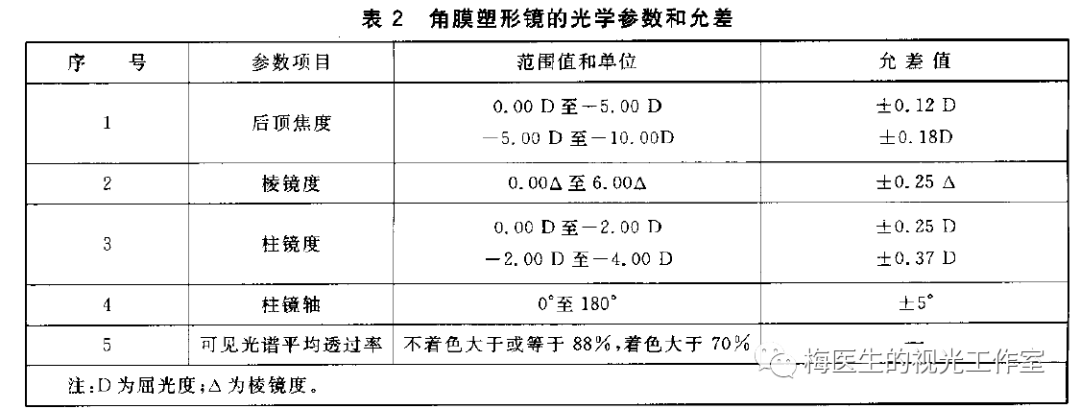 表1是美国的硬性接触镜的生产允差标准.