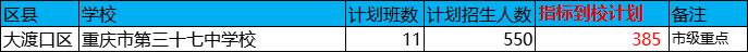 重庆主城各区对口保送高中名单出炉!准初三家长一定要看(图3)