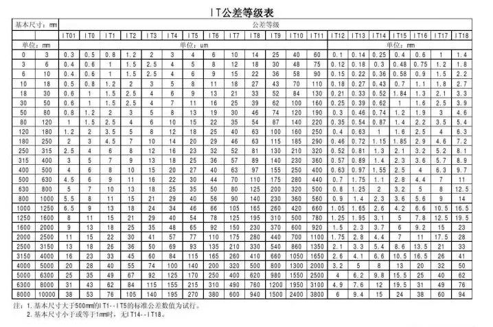 机床精度等级对照表图片