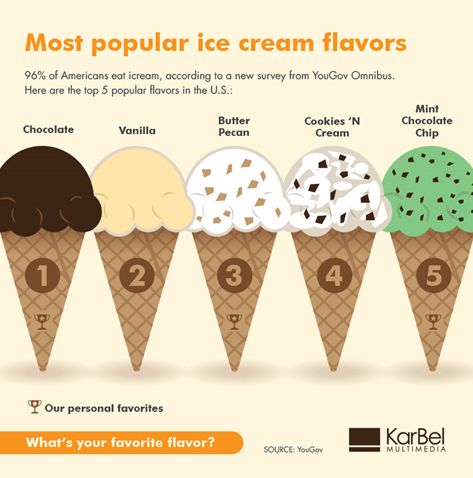 冰淇淋的英语怎么说图片