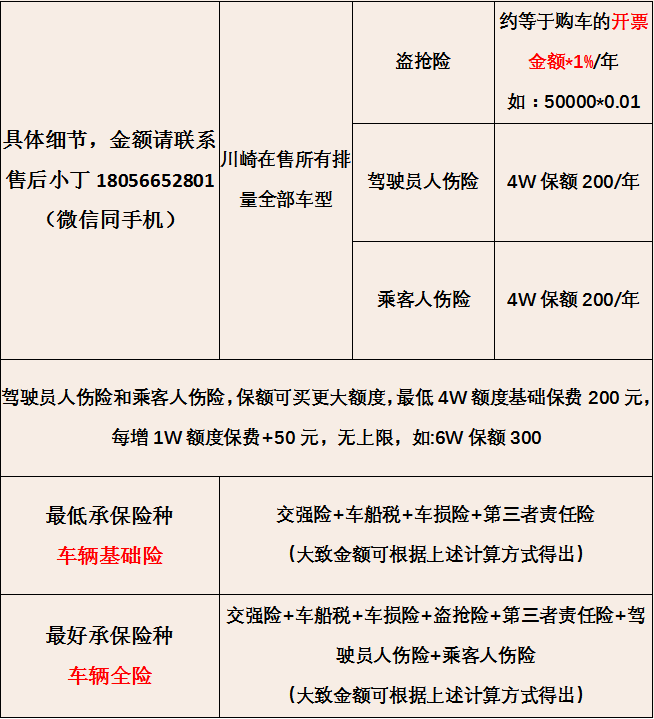 主險重疾附加壽險 附加重疾險是什麼意思