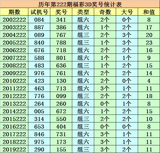 成毅福彩3d第19223期独胆关注7