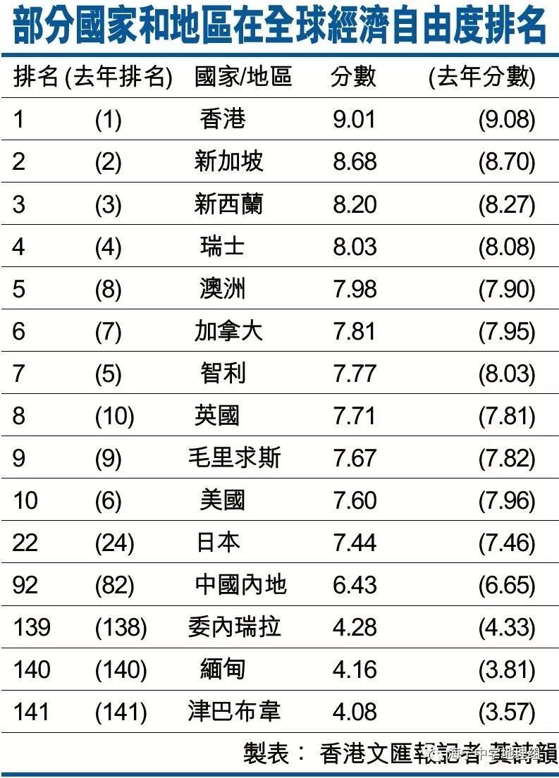 【地理常识】中国的特别行政区——香港_地区