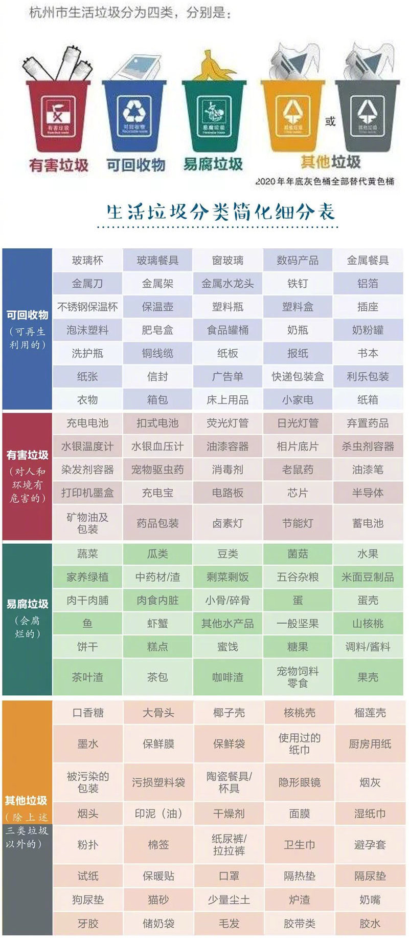 杭州垃圾分类新政正式实施新增信用惩戒手段扔错将记入档案