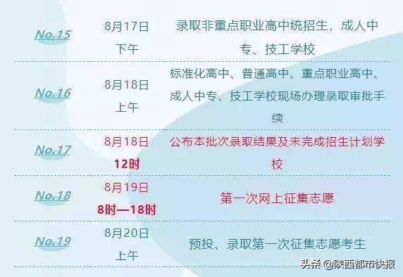 2019中考西安市六区高中录取结果今日12时公布(图2)