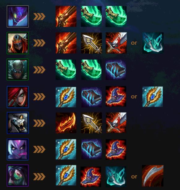 916版本装备洗牌云顶出装思路简析