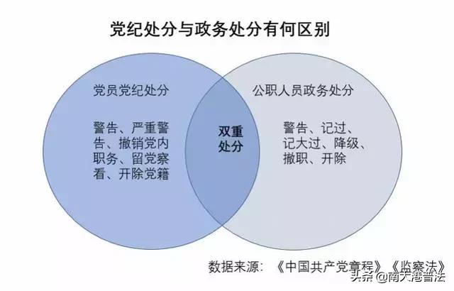 公职人员政务处分法下周首次亮相问责有何变化