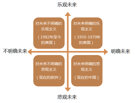 预测未来之趋势分析(一)_搜狐汽车_搜狐网