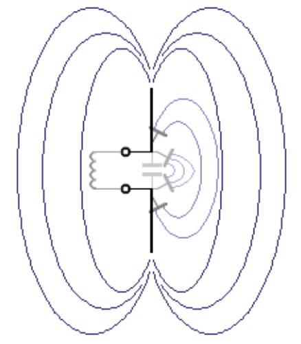 天线基础知识2半波天线与抛物面天线