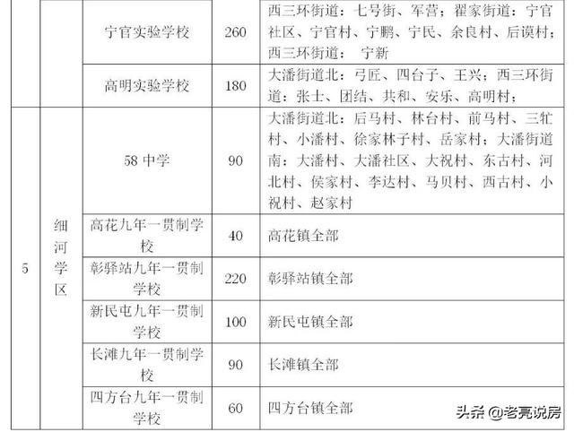 2019沈阳市铁西区初中学校秋季学区划分及招生划片区域(图3)