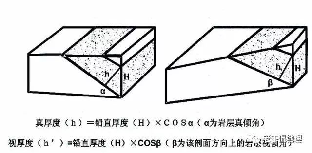 一文教你如何读懂地质图！_岩层