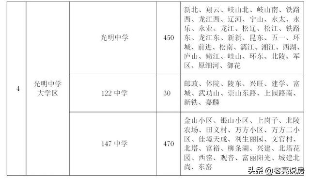 2019沈陽市皇姑區(qū)初中學(xué)校秋季劃片招生范圍出爐(圖3) 2019沈陽市皇姑區(qū)初中學(xué)校秋季劃片招生范圍出爐(圖3)