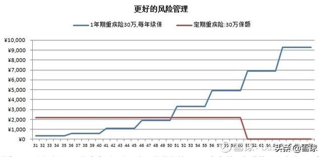 10个月8000万用户的相互宝会干翻中国平安吗