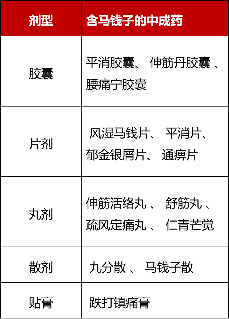 马钱子散图片