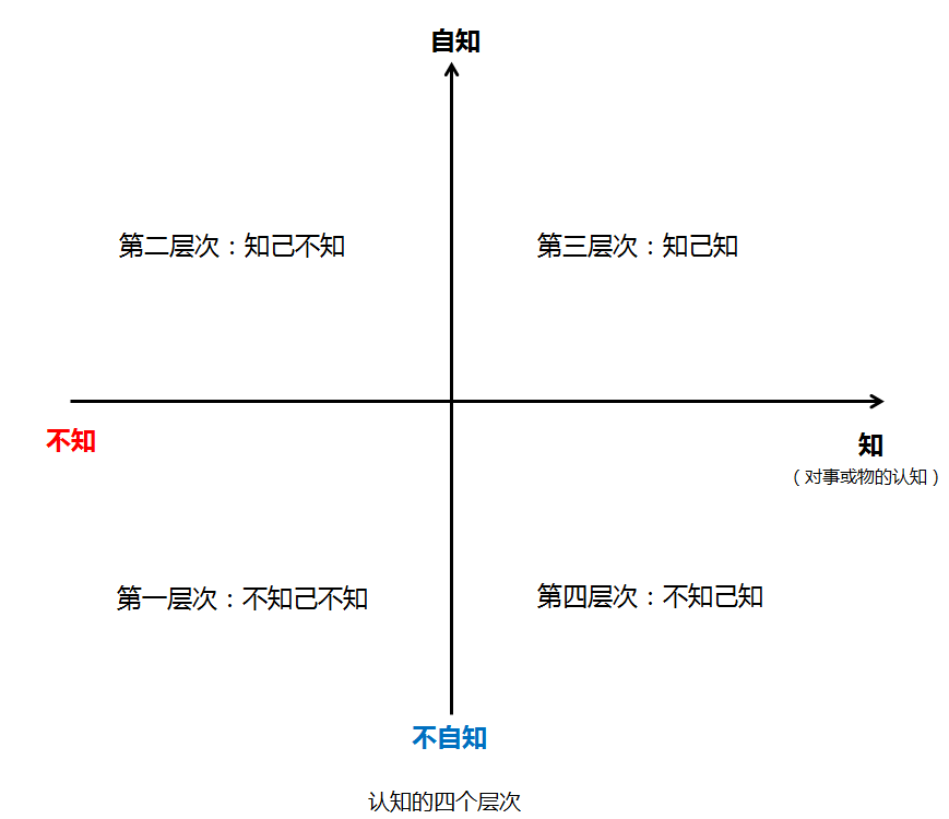 广告科技人的思考 