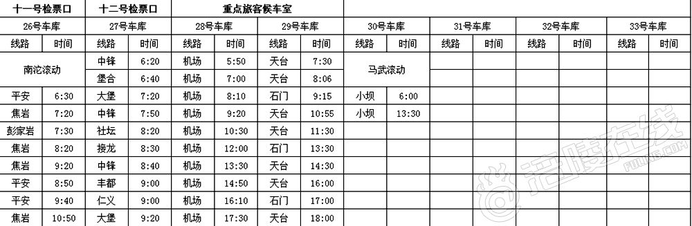 涪陵高山湾汽车站所有客车发车线路班次时刻一览表不得不收藏