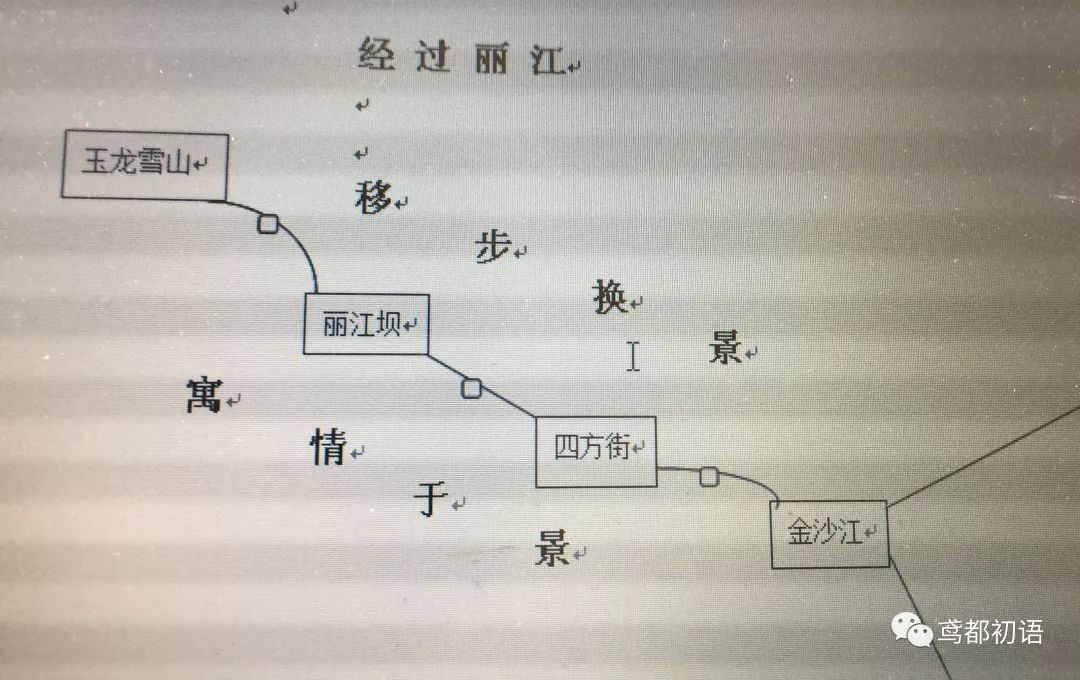 一滴水经过丽江板书图片