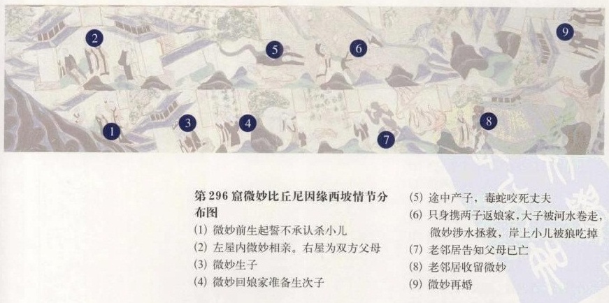 敦煌石窟北周296窟窟顶两坡微妙比丘尼故事遭连环难前世因缘