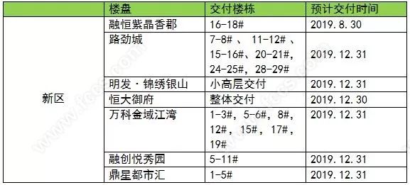 大港房價天花板被捅破,沒想到已經漲到……哭暈在廁所_鎮江