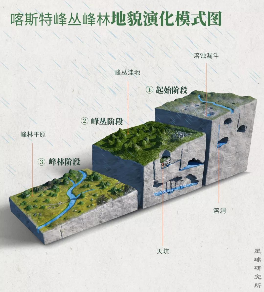 地下喀斯特地貌简图图片