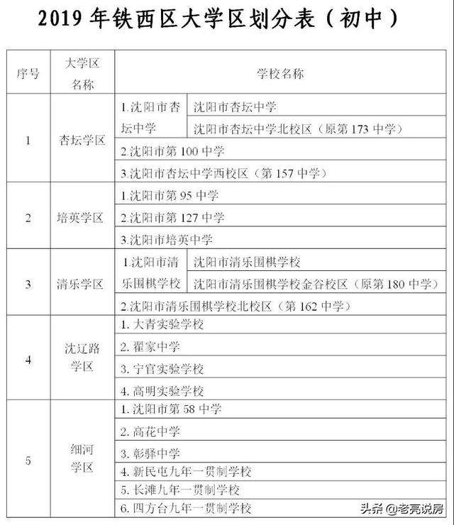 2019沈阳市铁西区初中学校秋季学区划分及招生划片区域(图1)