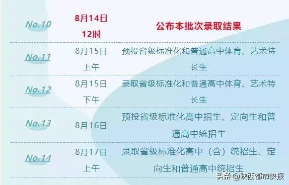 2019中考西安市六区高中录取结果今日12时公布(图1)