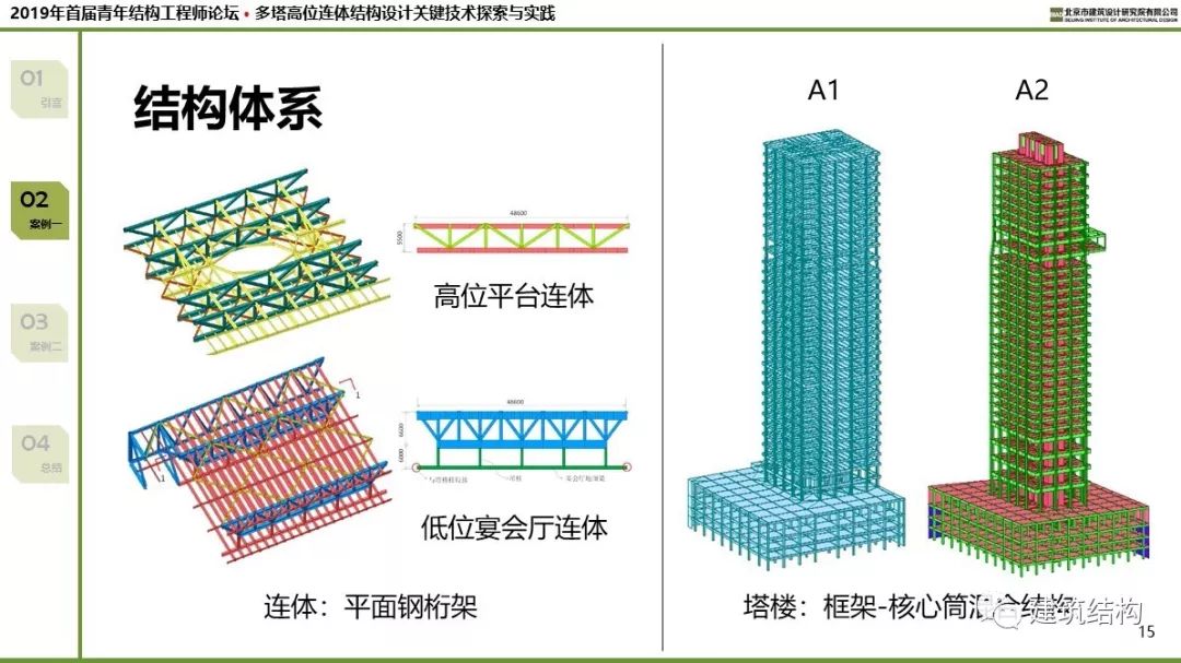 钢结构技术多塔高位连体结构设计关键技术探索和实践