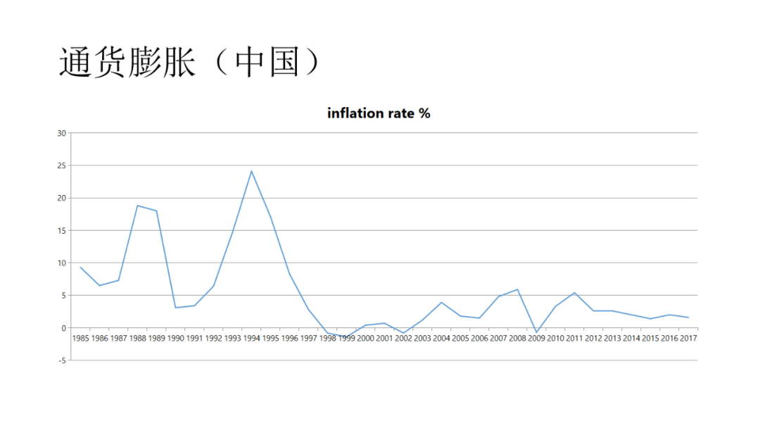 财经论坛朱胜豪通货膨胀去哪里了