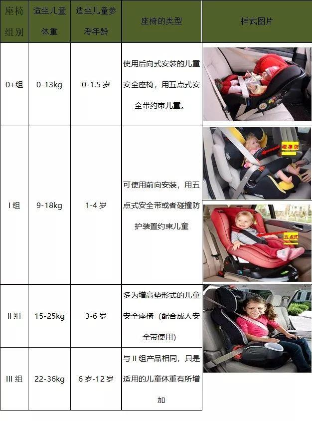 济南,苏州,南京相继出台了强制使用儿童汽车安全座椅地方性的法规