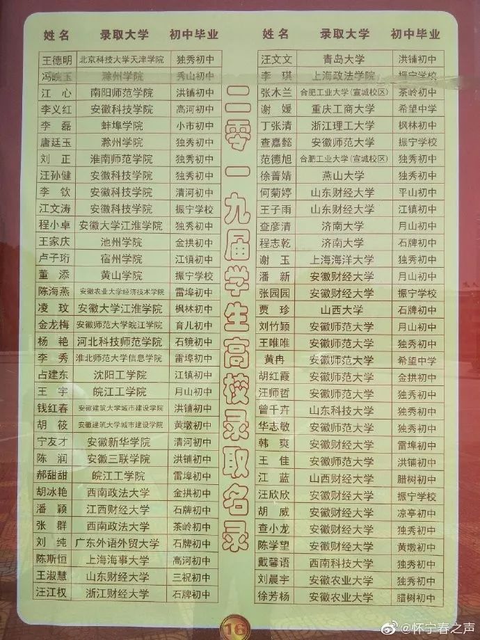 喜报怀宁中学2019届高校录取光荣榜