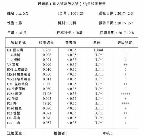 過敏原檢測牛肉過敏這輩子就和它saybyebye了嗎