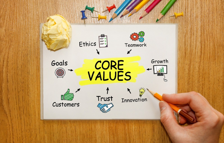 授信额度的天花板了,如果想继续提额,那就现需要明白,什么是授信额度?