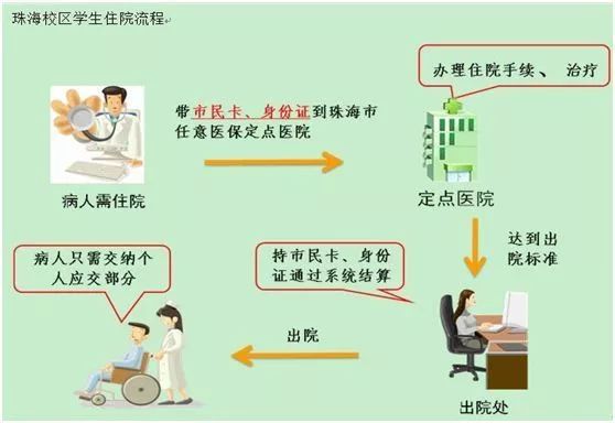 中大人補牙原來能報銷這份大學生醫保攻略快收好