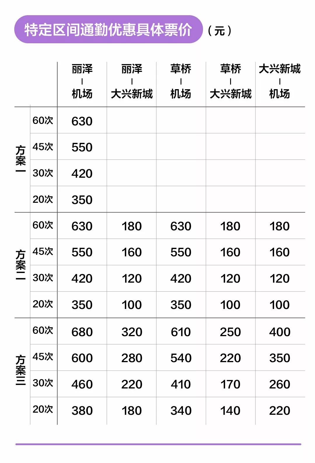 大兴机场地铁价格图片