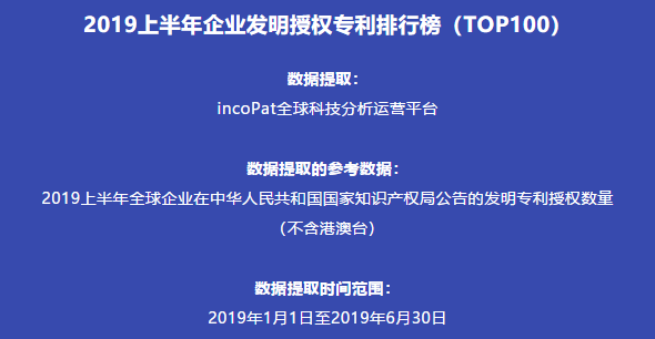 2019上半年企业发明授权专利排行榜top100