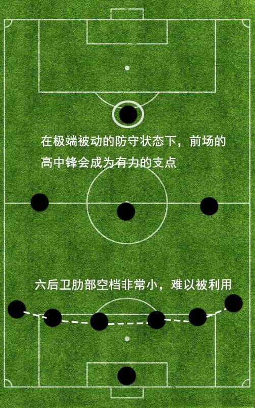 原创详解现代足坛单前锋阵型三后卫并非冒险摆大巴也并不可怕