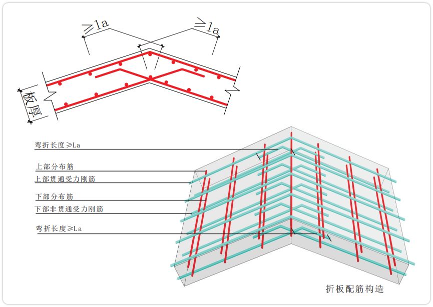 折板屋顶结构设计图片